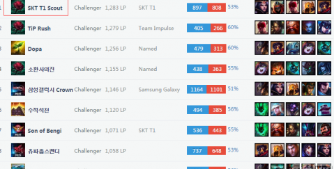 比赛末段的 比赛末段的