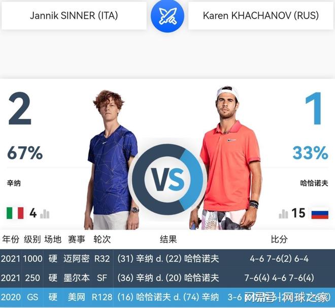 相比单一赛 相比单一赛